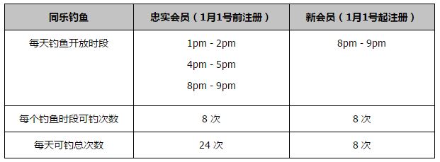 伯格瓦尔本赛季出场25次，打进2球，送出1次助攻。